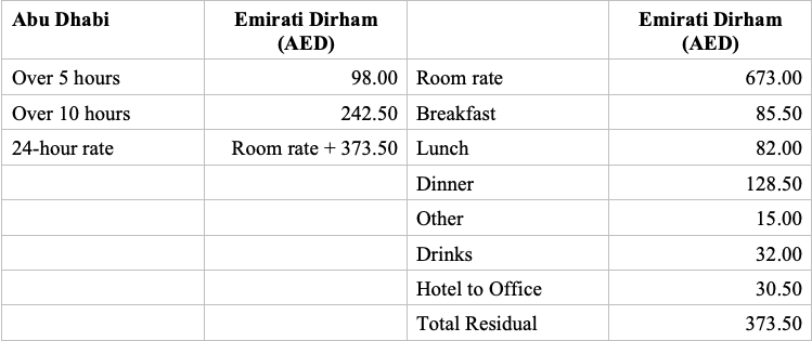 HMRC Worldwide Subsistence rates 2019 - United Arab Emirates